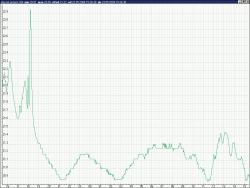 graf průběhu teploty v obývacím pokoji